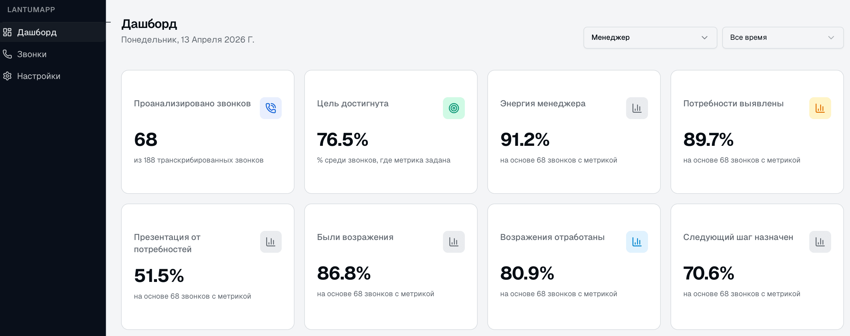 Интерфейс LantumApp: дашборд с метриками по звонкам и фильтрами